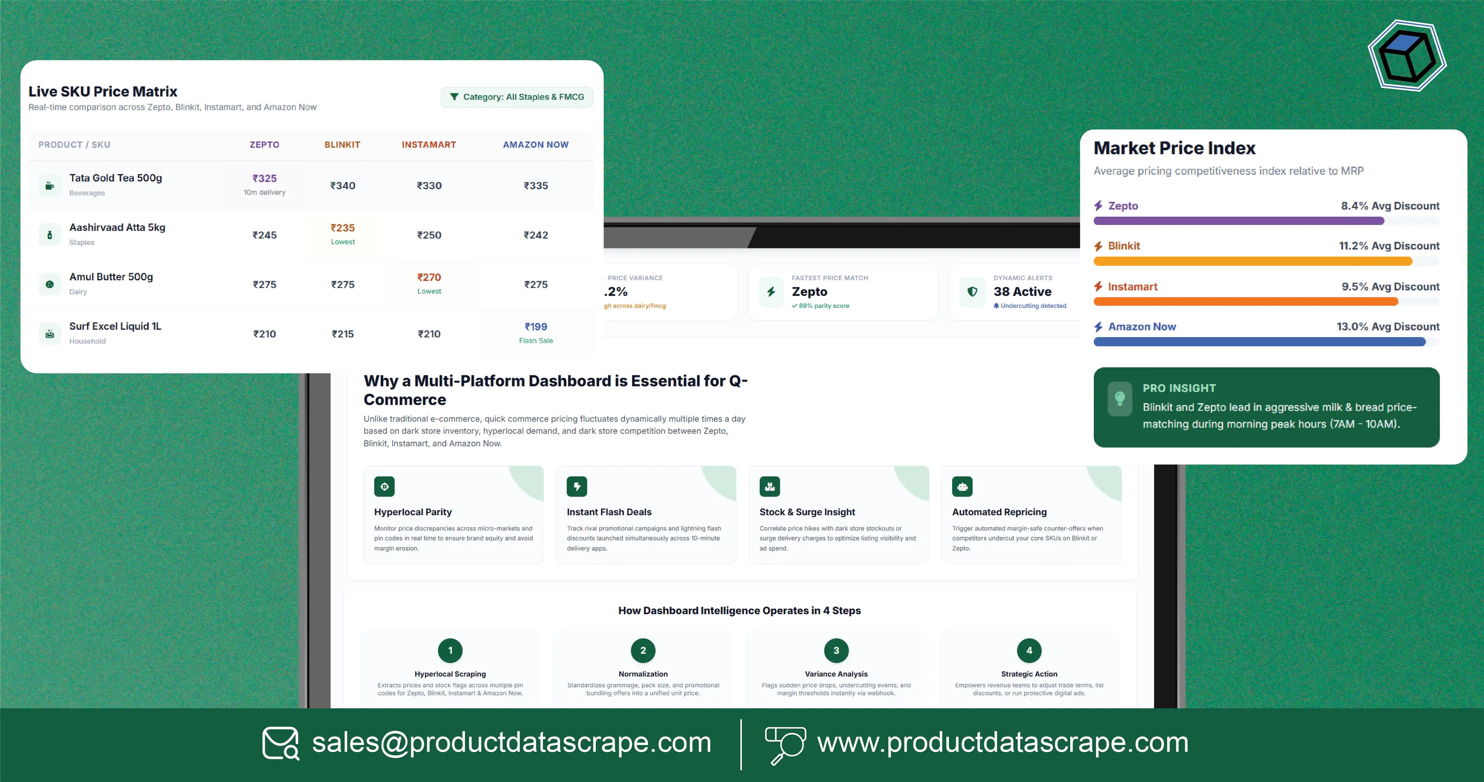 How Retail Brands Use Instamart Data Scrapping from Mobile App for Real-Time Grocery Intelligence